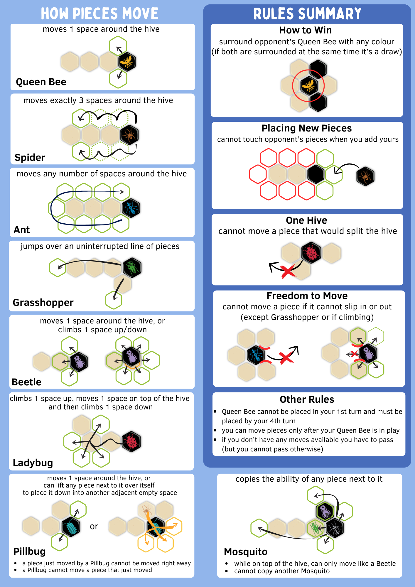 Rules Summary